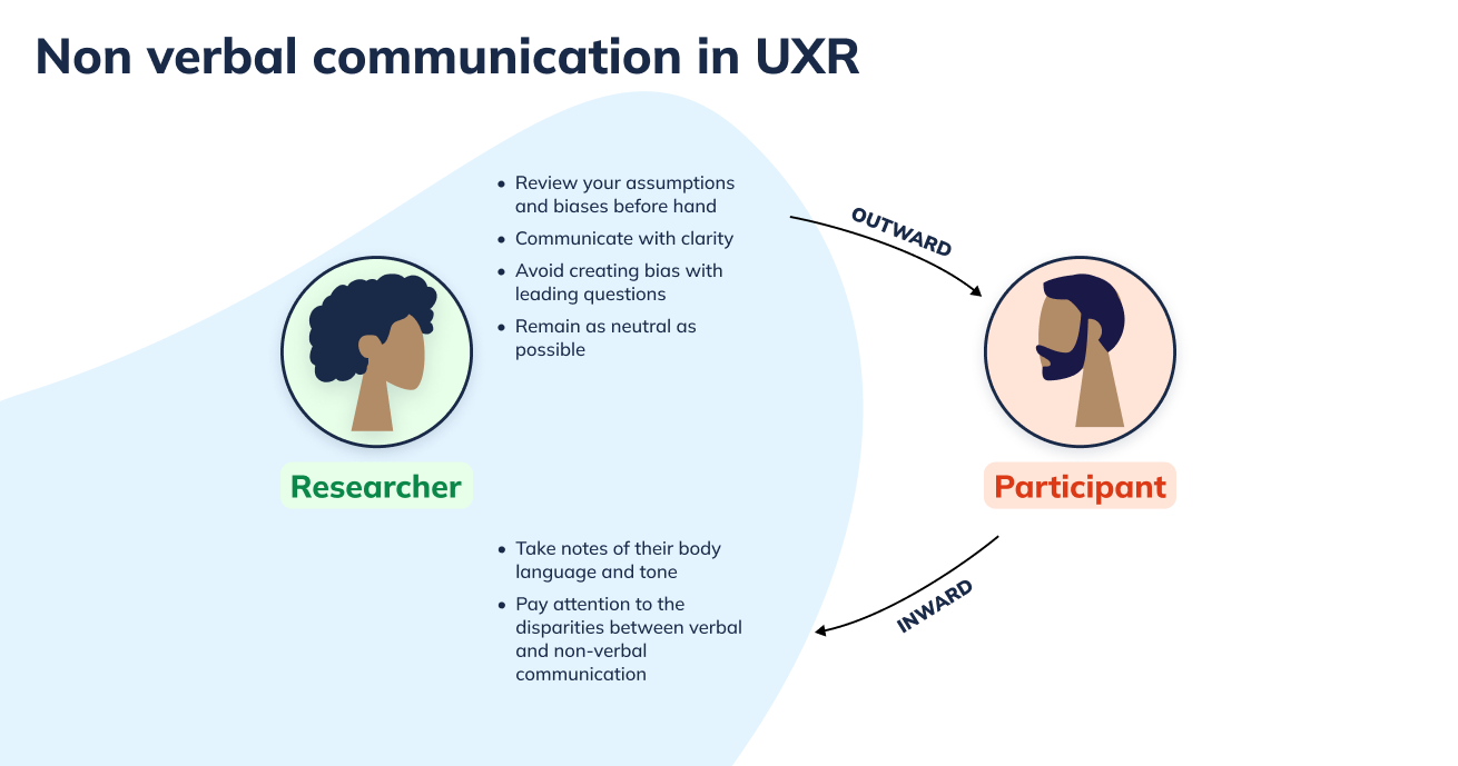 How to use nonverbal communication for UX research?